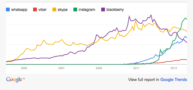 BlackBerry's Ridiculously Fast Demise In 3 Charts - The Atlantic